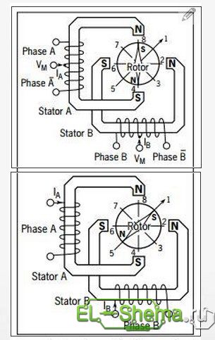 Managementul motorului pas cu pas (motor pas cu pas bipolar) de control al motorului Stepper