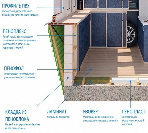 Încălzirea penofolom mâinile proprii, portal de construcție (utilizat în timpul încălzirii) Încălzirea penofolom mâinile proprii, portal de construcție