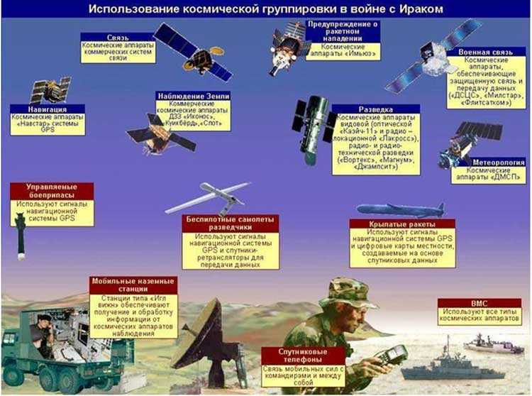 sateliți de recunoaștere militare - ochiul lumii de informații analitice portal (orbită) sateliți de recunoaștere militare - ochiul lumii portalului informații analitice