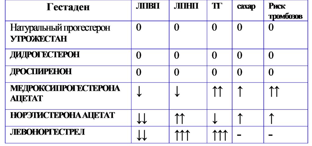 Terapia de substituție hormonală la menopauză - Centrul Medical Marina (menopauza) Terapia de substituție hormonală la menopauză - centru medical marina