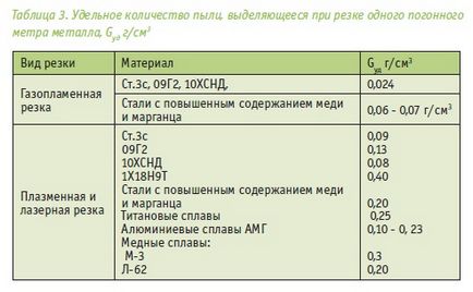 metalice Aerosoli în timpul sudării cu arc electric și tratament termic al metalelor (metal cu arc electric prin pulverizare de sudură și tratament termic al metalelor) metalice Aerosoli în timpul sudării și tratament termic cu arc de metale
