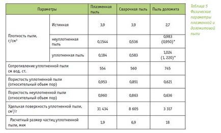 metalice Aerosoli în timpul sudării cu arc electric și tratament termic al metalelor (de arc) metalice Aerosoli în timpul sudării și tratament termic cu arc de metale