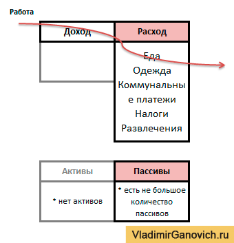 Activele și pasivele Kijosaki (passives) Activele și pasivele Kiyosaki