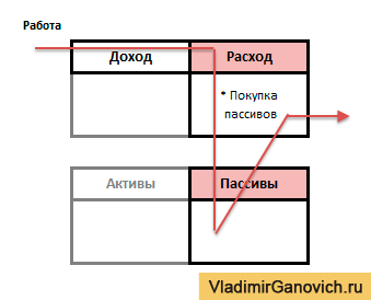Activele și pasivele Kijosaki (passives) Activele și pasivele Kiyosaki
