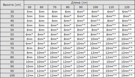 Acvarii de pește cu mâinile lor (rezervoare de pește) Acvarii de pește cu mâinile lor