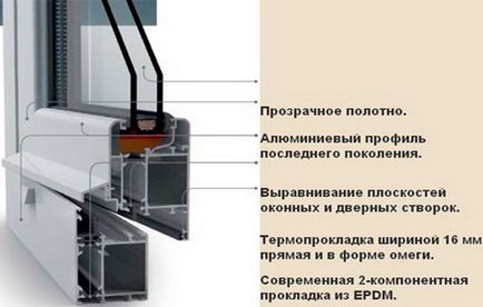 Ferestre din aluminiu (ALUTECH ALUTECH Descriere) ferestre din aluminiu