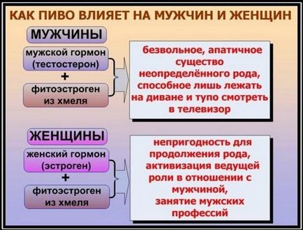Non-alcoolice daune bere și beneficii (non-alcoolice) Non-alcoolice daune bere și beneficii