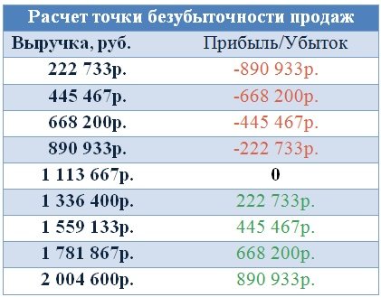 Planul de afaceri al unui magazin de mobilă (2017) (mobilier) Planul de afaceri al unui magazin de mobilă (2017)