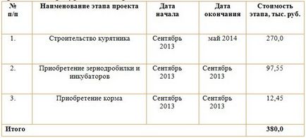 Planul de afaceri de gâște de reproducere (2017) (gâște) Planul de afaceri de gâște de reproducere (2017)