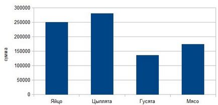 Planul de afaceri de gâște de reproducere (2017) (gâște) Planul de afaceri de gâște de reproducere (2017)