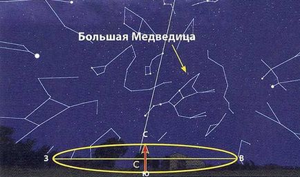 Carul Mare (Ursa constelație galaxie) Carul mare