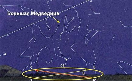 Ursa Major (emisfera nordică) Carul mare