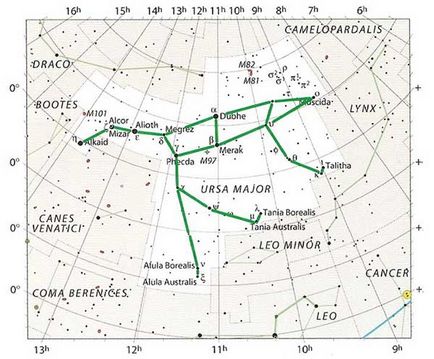 Carul Mare (Ursa) Carul mare