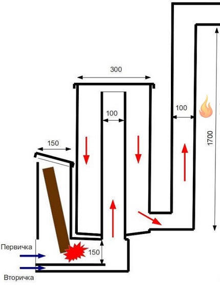 Burzhuyka din butelia de gaz - tipuri, modele, construcții de tehnologie (sobă) Burzhuyka din butelia de gaz - tipuri, modele, construcții Tehnologie