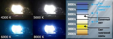 Care este diferența de la bixenon XENON, este mai bine pentru a alege (xenon) Care este diferența de la bixenon XENON, este mai bine să aleagă