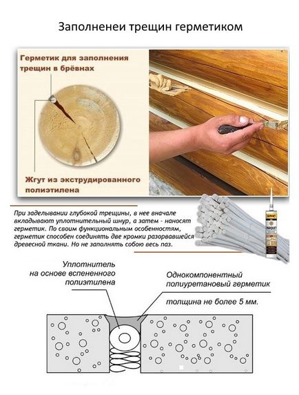 Reparat cherestea fisuri, busteni, jurnal (fisuri) Cheresteaua fisuri reparate, jurnalele de jurnal
