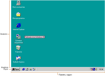 Care este spațiul de lucru (de lucru) Ce este desktop-ul tau