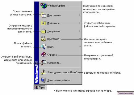 Care este spațiul de lucru (Faceți clic pe folderul de fișiere) Ce este desktop-ul tau