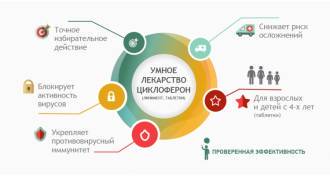 instructiuni Tsikloferon pentru tablete utilizare pentru copii, de stabilire a prețurilor și recenzii (tsikloferon) instructiuni Tsikloferon pentru tablete de utilizare pentru copii, prețuri și recenzii