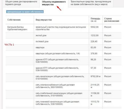 MP sau ca un om de afaceri câștigând deputați Duma de Stat român (salariul de deputați ai Dumei de Stat) MP sau ca un om de afaceri câștigând deputați din Duma de Stat român