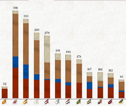Diplomație în războiul total de imperiu (imperiu) Diplomație în războiul total de imperiu