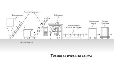 plăci de proiectare pavare (capac adecvat de mare) dale de proiectare pavaj