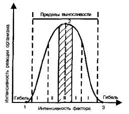 Factorul de mediu - abstract, pagina 1 (acțiunea factorilor de mediu) Factorul de mediu - abstract, pagina 1