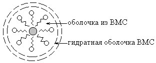 fenomene electrocinetice (faza dispersată) fenomene electrocinetice