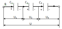 taxa elementară (taxe de punct fix) taxa elementară