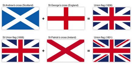 Flag of Scotland - Celtic (Scoția) Flag of Scotland - Celtic