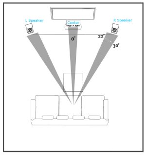 Difuzoarele frontale într-un sistem home theater (opțional) Cele boxe frontale într-un teatru acasă