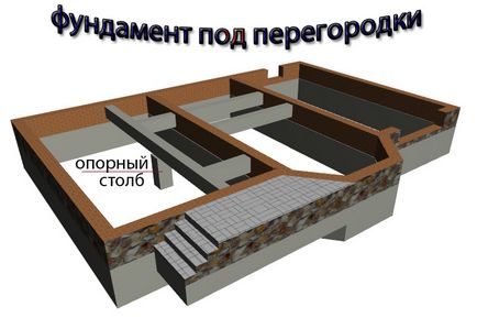 Fundația pentru pereți, construcția de case în regiunea Belgorod (fundație) Fundația pentru pereți, construcția de case în regiunea Belgorod