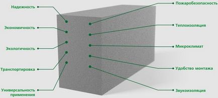 Geopolymer structura de beton, reteta modul de a face propriile lor mâini la domiciliu (geopolymer beton) structura de beton Geopolymer, reteta modul de a face propriile lor mâini la domiciliu