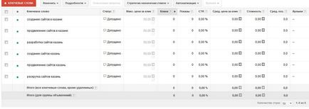 Google - stabilirea de publicitate propriile lor mâini, pentru ghid începători (manual) Google - stabilirea de publicitate propriile lor mâini, pentru ghid începători