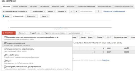 Google - stabilirea de publicitate propriile lor mâini, un ghid pentru începători (selecție de cuvinte cheie) Google - stabilirea de publicitate propriile lor mâini, pentru ghid începători