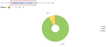 Google sau Yandex care câștigă lupta pentru utilizator belorumynskogo (Go Mobile) Google sau Yandex care câștigă lupta pentru utilizator belorumynskogo
