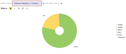 Google sau Yandex care câștigă lupta pentru utilizator belorumynskogo (Yandex) Google sau Yandex care câștigă lupta pentru utilizator belorumynskogo
