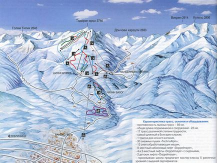 Bansko stațiune de schi, piste de circuit, schi preț trecere (Bansko) Bansko stațiune de schi, piste de circuit, preturi ski pass