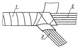 GOST 23586-96 (bandaj ham fir) GOST 23586-96