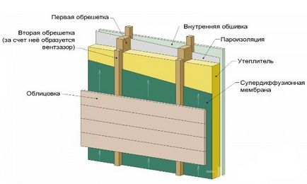 Imitație de lemn este și modul de a alege dimensiunile potrivite (lemn) Imitație de lemn este și modul de a alege dimensiunile potrivite
