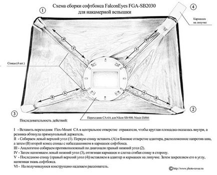 Instrucțiuni de asamblare falconeyes soft box pentru bliț pe cameră, foto-opinie