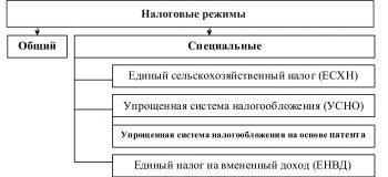 Cum u nu plătesc TVA pentru complexitatea de impozitare (impozitare) Cum u nu plătesc TVA pentru complexitatea de impozitare