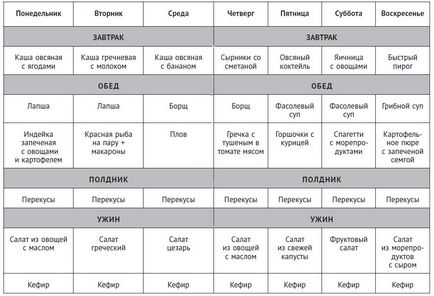 Cum să-și petreacă mai puțin pe meniul de produse alimentare pentru săptămâna de la minimalist (à la carte) Cum să-și petreacă mai puțin pe meniul de produse alimentare pentru săptămâna de la minimalist
