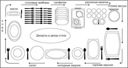 Cum de a organiza recepția viața mea la domiciliu (numai se referă la cerința) Cum de a organiza casa de recepție viața mea