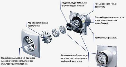 Cum de a alege și de modul în care se instalează în mod corespunzător ventilatorul din baie - viața mea (baie) Cum de a alege și de modul în care se instalează în mod corespunzător ventilatorul din baie - viața mea