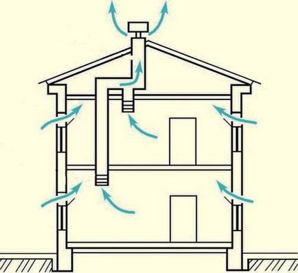 Cum de a alege și de modul în care se instalează în mod corespunzător ventilatorul din baie - viața mea (set) Cum de a alege și de modul în care se instalează în mod corespunzător ventilatorul din baie - viața mea