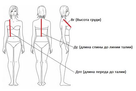 Cum să luați măsurătorile dumneavoastră cu o figură feminină și de a schimba modelul revistei sub ea (feminin) Cum să luați măsurătorile dumneavoastră cu o figură feminină și de a schimba modelul revistei pentru ei înșiși