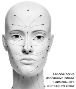Cum sa faci propriul masaj facial la domiciliu (pentru masaj) Cum sa faci propriul masaj facial la domiciliu