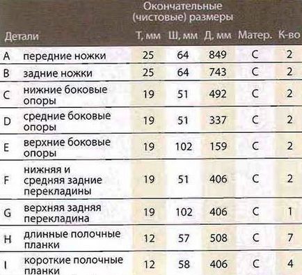 Cum de a face pe rafturi, etajere pentru flori cu propriile sale mâini desene, instrucțiuni (lor) Cum de a face pe rafturi, etajere pentru flori cu propriile mâini desene sale, instrucțiuni