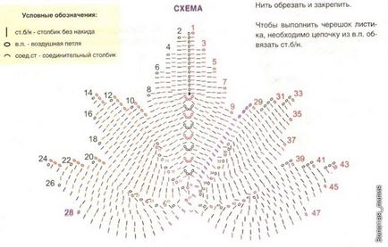 Cum de a lega cârlig frunze de arțar în cazul în care pentru a găsi schema de tricotat (foto) (șervețele croșetate) Cum de a lega cârlig frunze de arțar în cazul în care pentru a găsi schema de tricotat (foto)